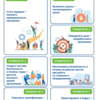 В целях снижения уровня производственного травматизма в период с 02.09.2024 по 02.10.2024 в ОАО «НИИ Стройэкономика» будет проводиться месячник безопасного труда, в ходе которого будут проведены мероприятия по проверке соблюдения требований безопасного труда.