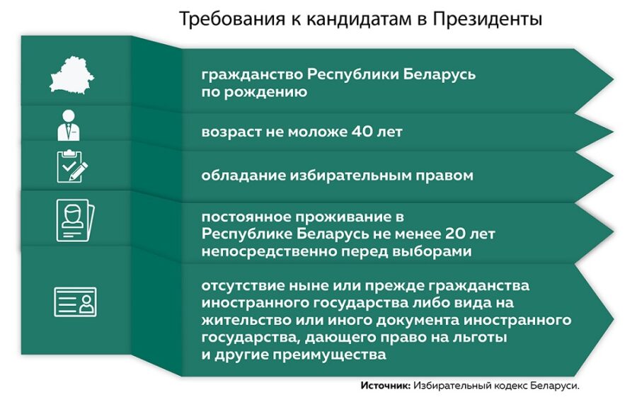 Выборы Президента Республики Беларусь 2025