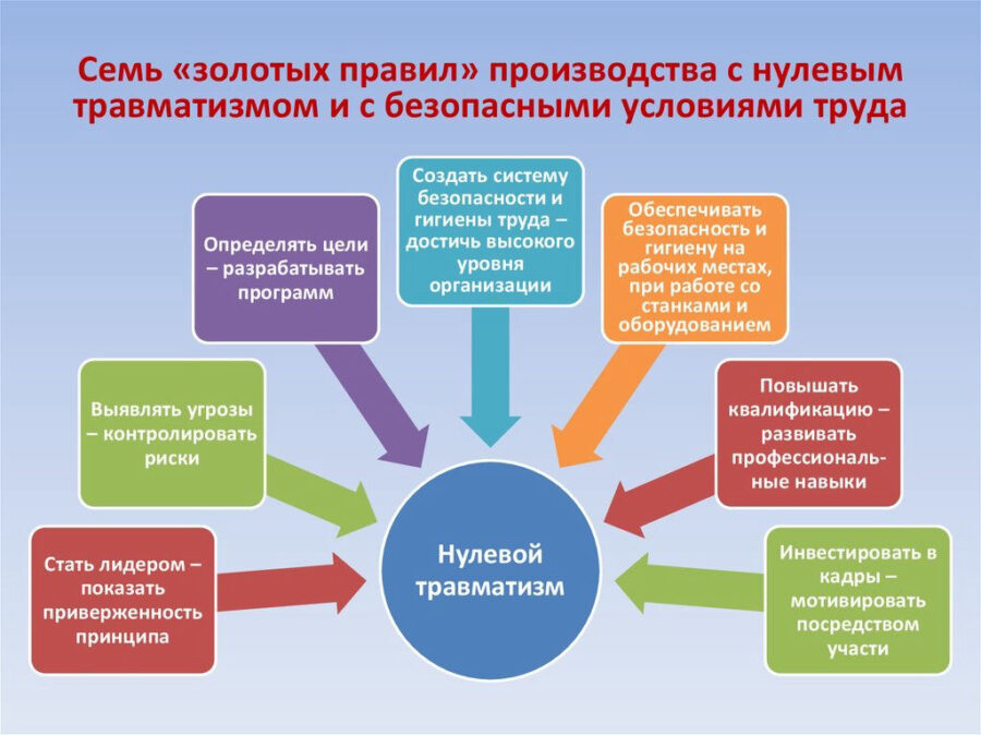 С 25.11.2024 по 31.12.2024 в ОАО «НИИ Стройэкономика» проводится месячник безопасного труда