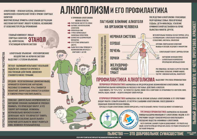 Профилактика пьянства, алкоголизма, наркопотребления, суицида